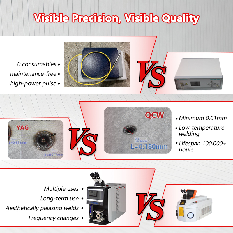 QCW Pulse Laser Welder 60W-200 - Jewelry Repair & Watches Photos recension och pris