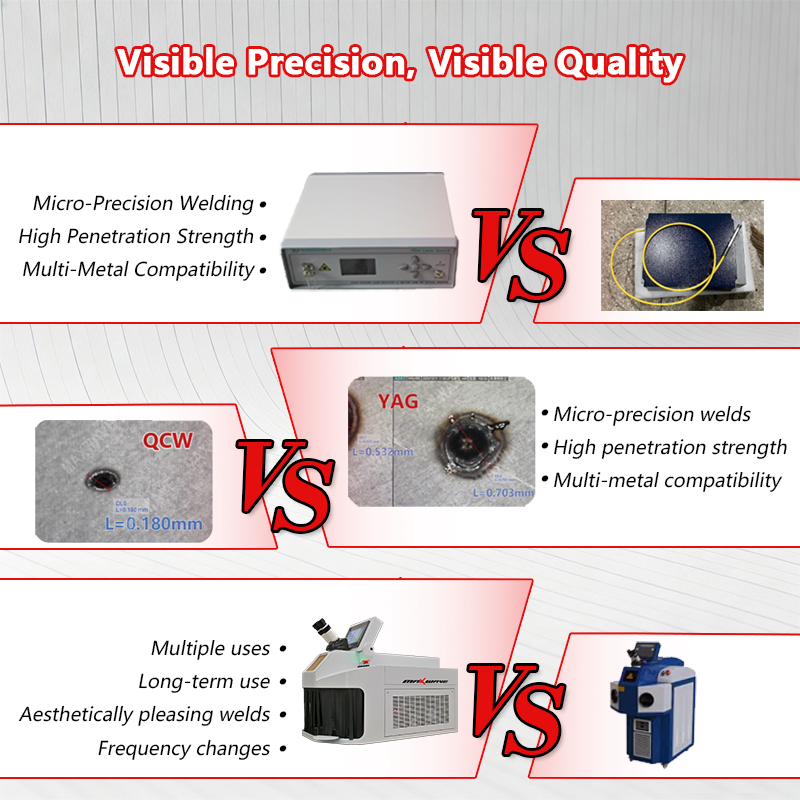Jewelry Laser Welding Machine  - Jewelry Repair & Watches Photos recension och pris